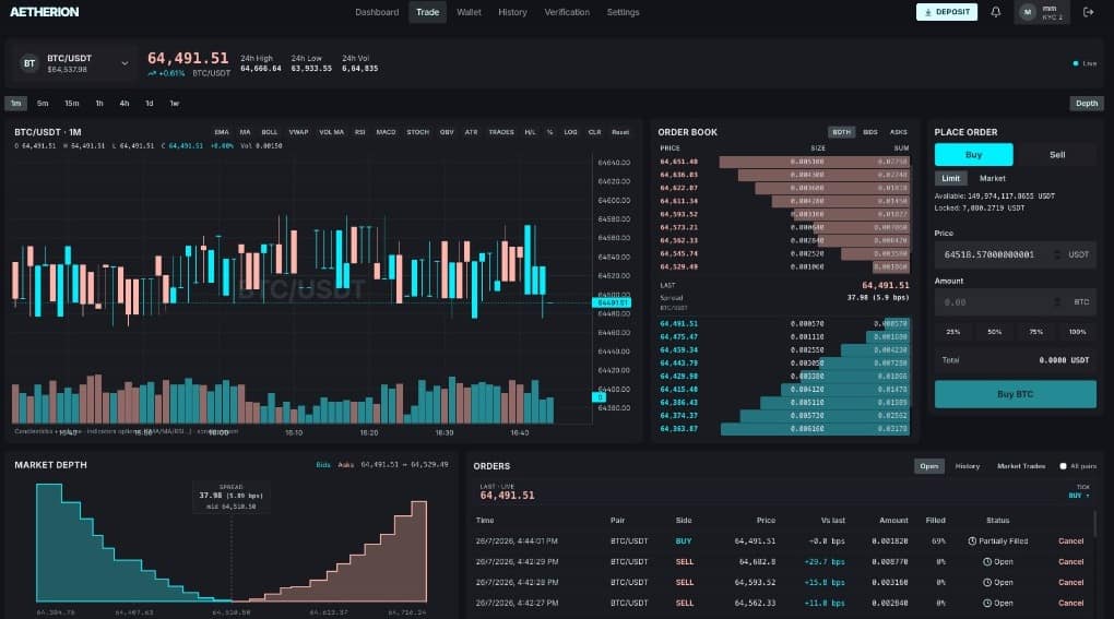 Aetherion trading UI — BTC/USDT chart, order book, and order ticket